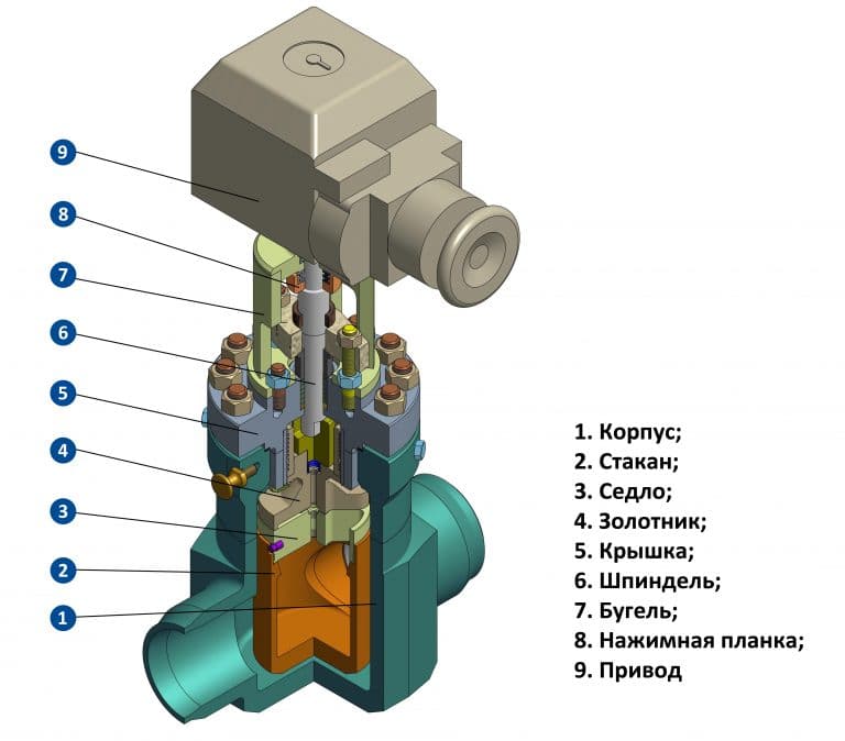 Трубопроводная арматура. Поставка Danfoss по всей России