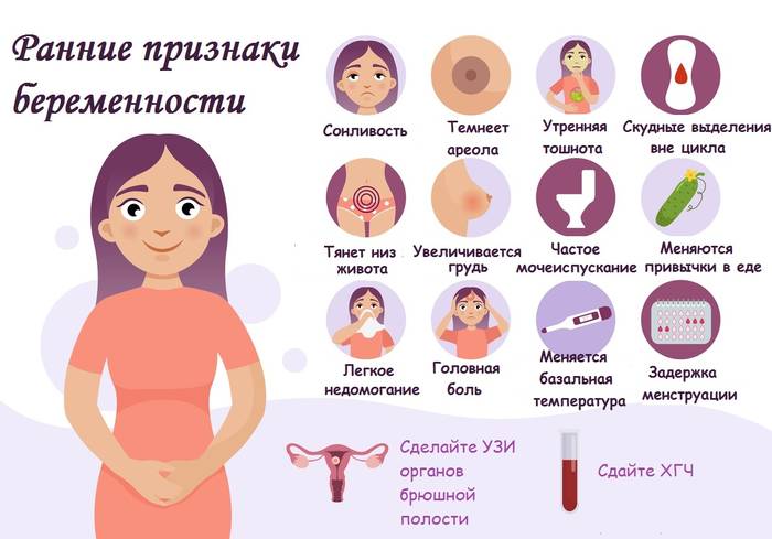 Як проявляються перші симптоми вагітності